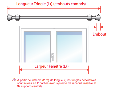 conseil mesure tringle decoratives