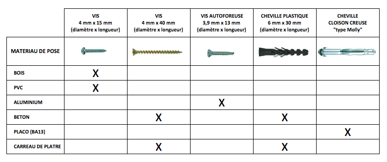 Tout sur les vis pour bien choisir la visserie