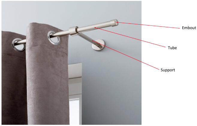Caractéristiques Techniques Tringles rideaux à oeillets