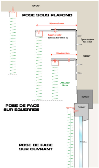 Options venitiens alu type de pose