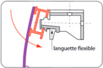 Pose bateau position rail