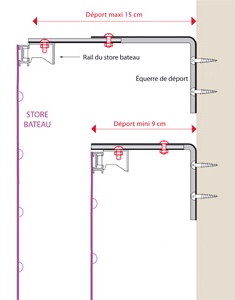 detail pose vissee equerre store bateau