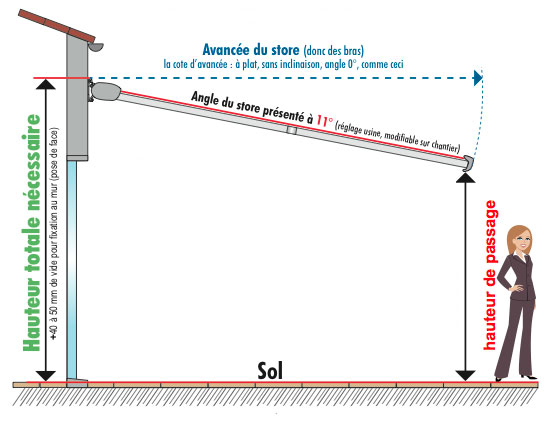 Store banne électrique Coffre Perseus pour terrasse ou balcon