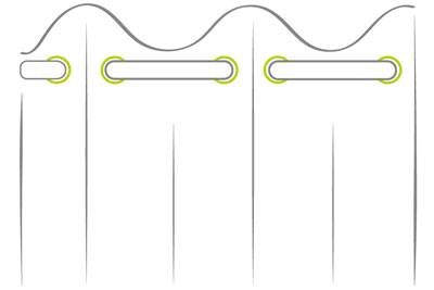 Caractéristiques Techniques Rideaux