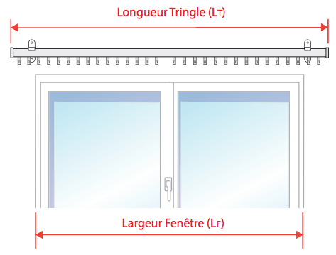 prise mesure tringle chemin de fer