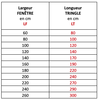 Caractéristique technique tringle à chemin de fer