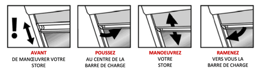 manoeuvre store velux